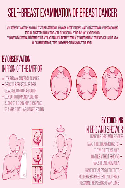 breast self examination