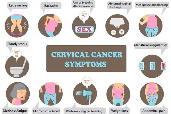 cervical cancer symptoms