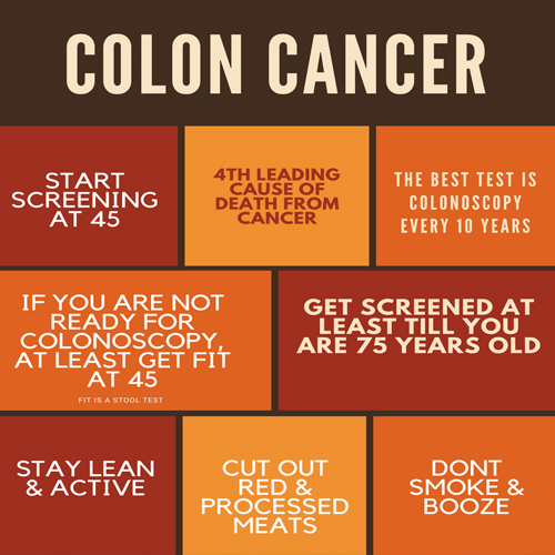 facts of colorectal cancer