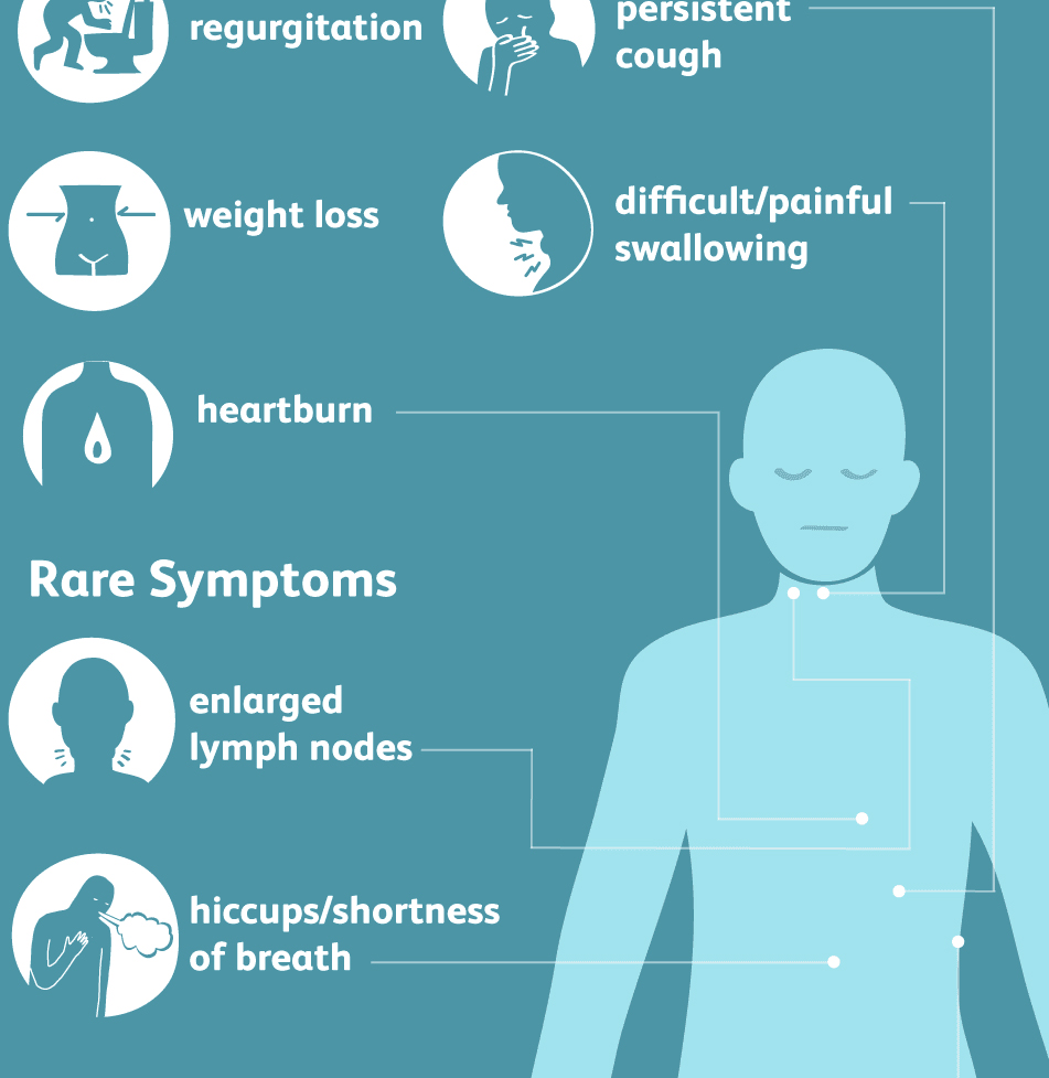 symptoms of esophageal cancer