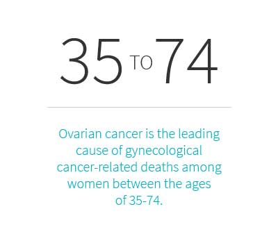 age related mortality for ovarian cancers