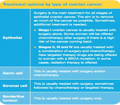 treatment options for ovarian cancer