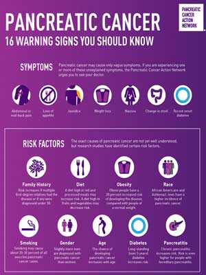 warning signs of pancreatic cancer
