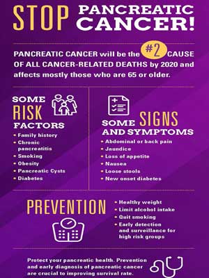 salient features of pancreatic cancer