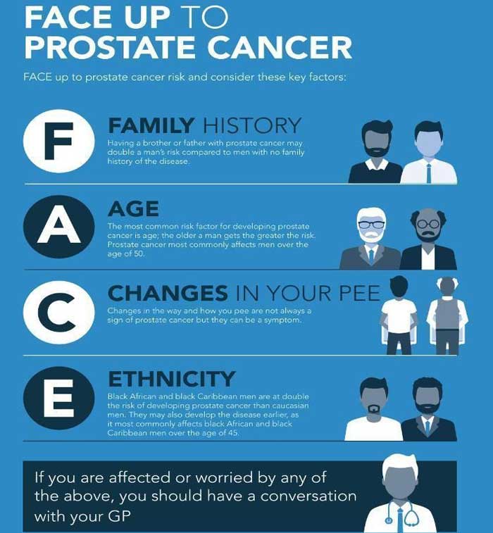 Face up to prostate cancer