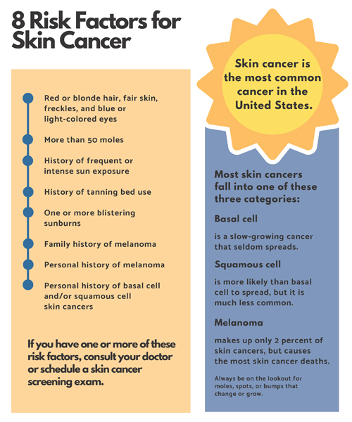 risk factors for skin cancer