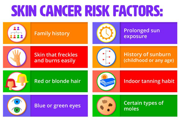 skin cancer risk factors