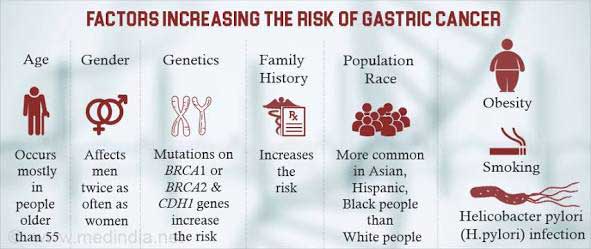 risk factors for gastric cancer