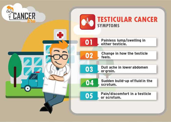 symptoms of testicular cancers