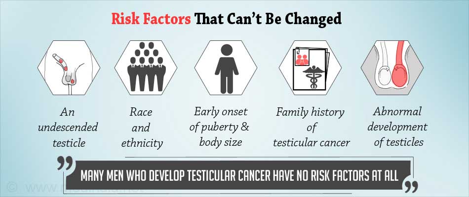risk factors for testicular cancers