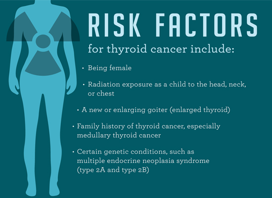 risk factors for thyroid cancer