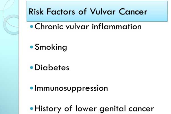 risk factors for vulvar cancer